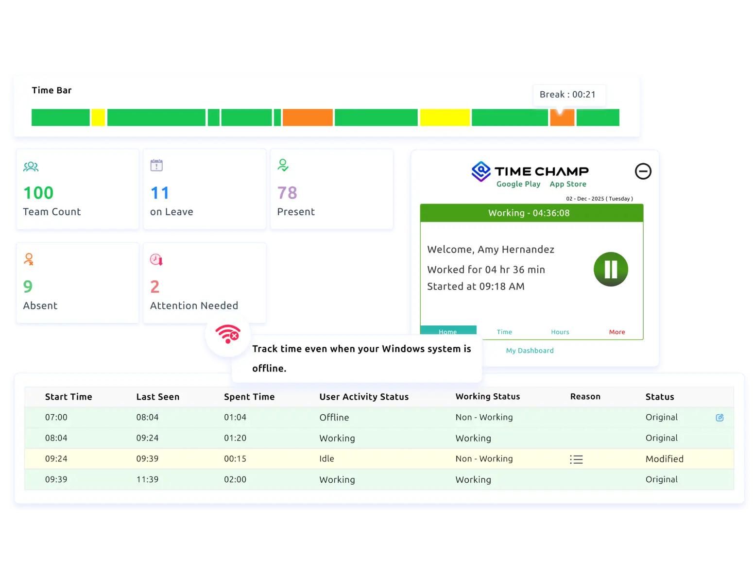 offline tracking dashboard